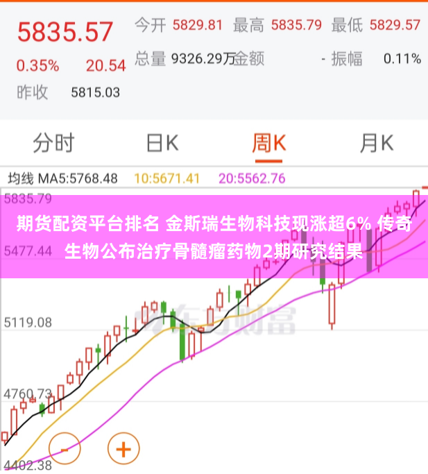 期货配资平台排名 金斯瑞生物科技现涨超6% 传奇生物公布治疗骨髓瘤药物2期研究结果