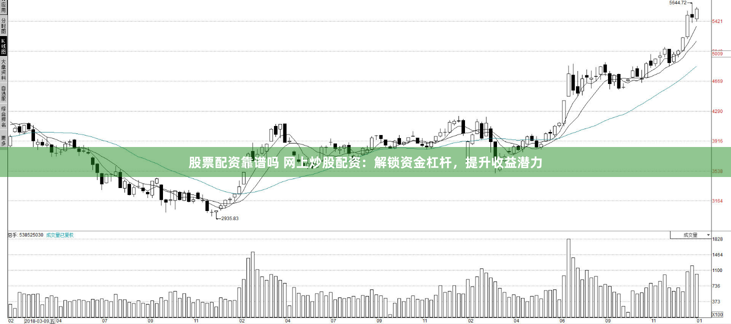 股票配资靠谱吗 网上炒股配资：解锁资金杠杆，提升收益潜力
