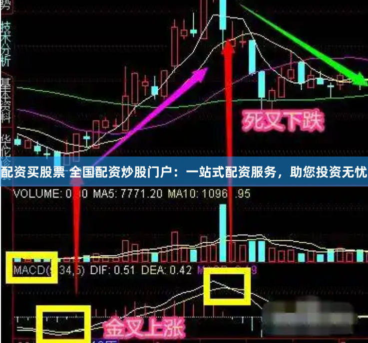 配资买股票 全国配资炒股门户：一站式配资服务，助您投资无忧