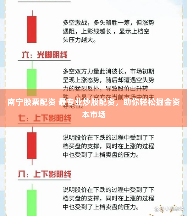 南宁股票配资 最专业炒股配资，助你轻松掘金资本市场