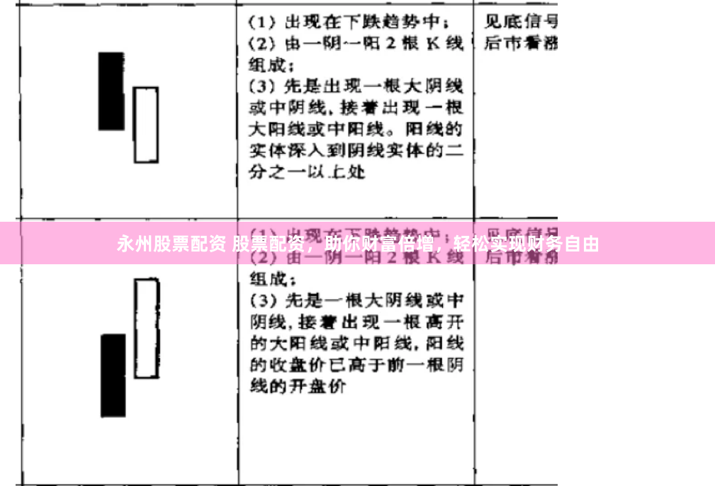 永州股票配资 股票配资，助你财富倍增，轻松实现财务自由