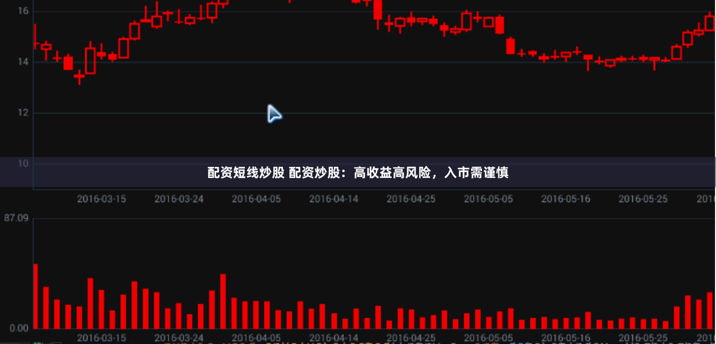 配资短线炒股 配资炒股：高收益高风险，入市需谨慎