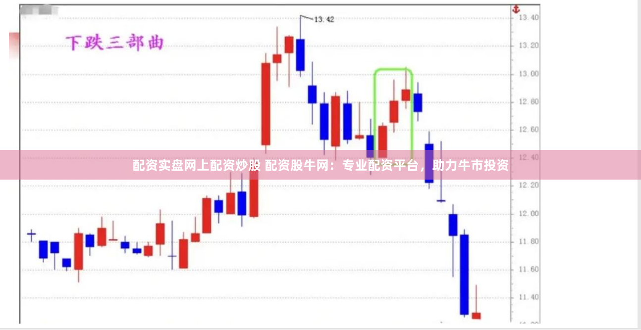 配资实盘网上配资炒股 配资股牛网：专业配资平台，助力牛市投资