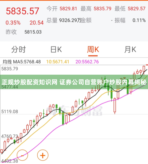 正规炒股配资知识网 证券公司自营账户炒股内幕揭秘