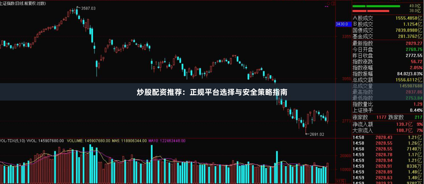 炒股配资推荐：正规平台选择与安全策略指南