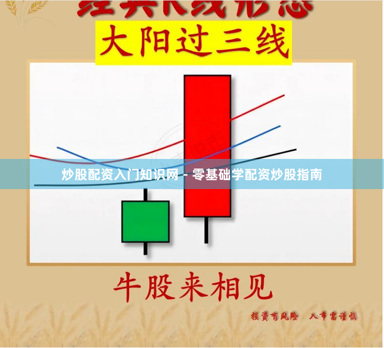 炒股配资入门知识网 - 零基础学配资炒股指南