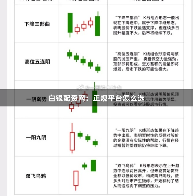 白银配资网：正规平台怎么选