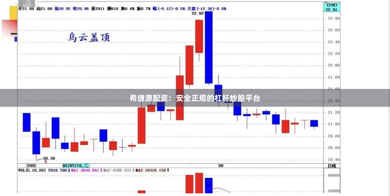 希捷源配资：安全正规的杠杆炒股平台